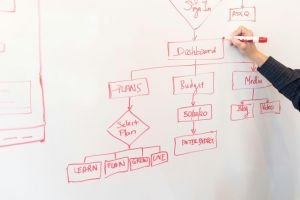 7 em cada 10 empresas brasileiras perceberam impacto positivo do trabalho de PR em 2025, aponta levantamento