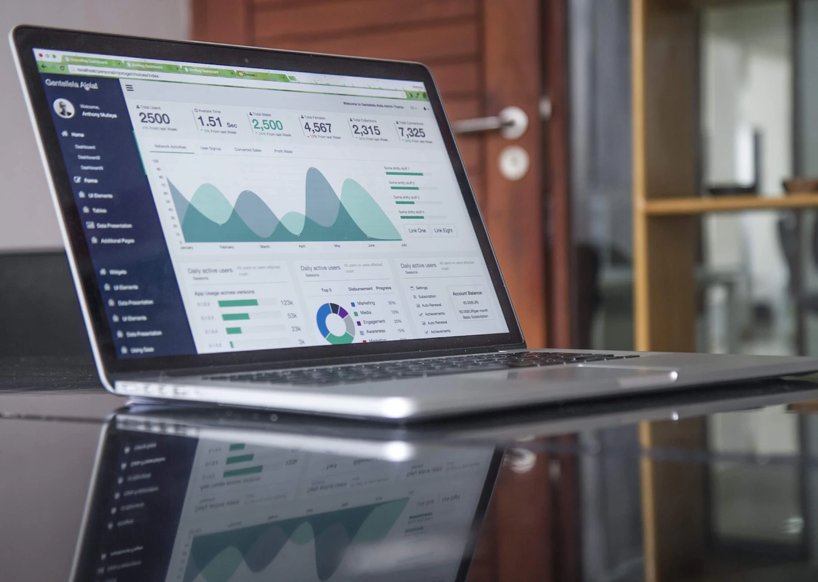 Notebook com gráficos usados no planejamento de uma campanha para anunciar em portal de notícias